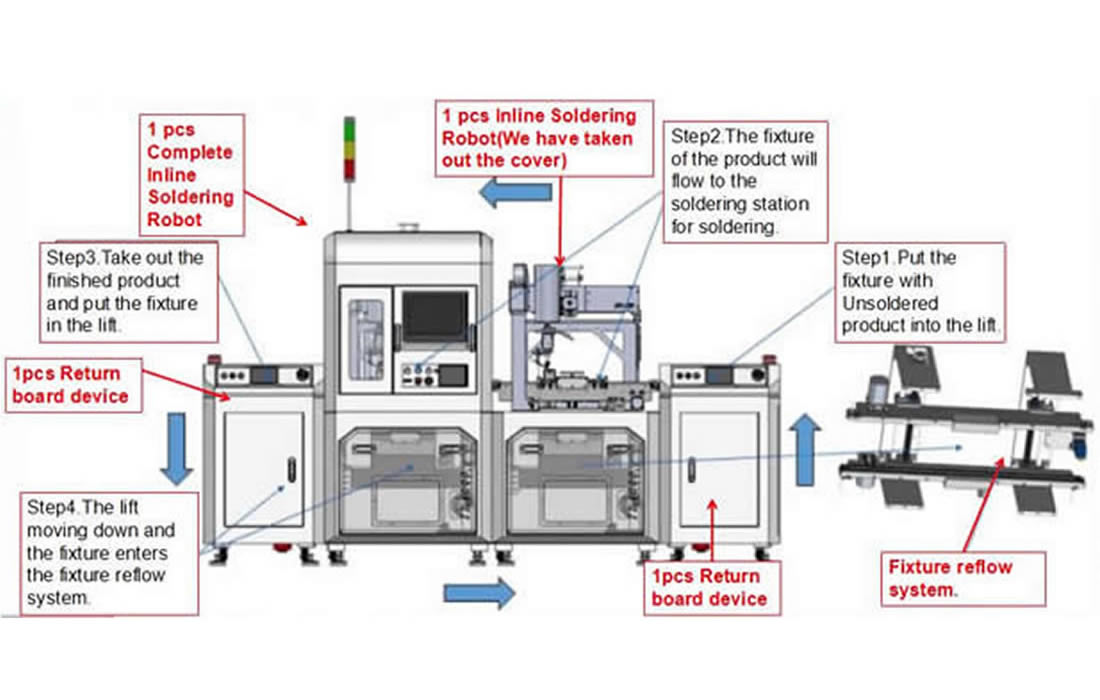 Automatic Soldering Robot I352